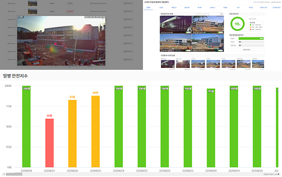 Ai 안전관리(화재 및 안전감시)